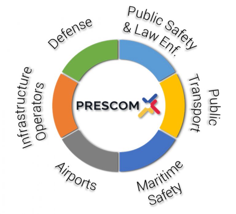 About PRESCOM